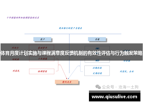 体育月度计划实施与课程满意度反馈机制的有效性评估与行为触发策略